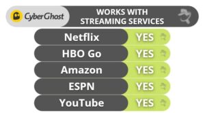 Cyberghost Vpn Streaming Strong Best Antivirus By Ssg: Trusted Antivirus Store &Amp; Antivirus Reviews In The Europe