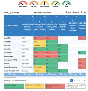 Detailed Vpn Comparison Chart Best Antivirus By Ssg: Trusted Antivirus Store &Amp; Antivirus Reviews In The Europe