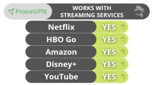 Protonvpn Streaming Mostly Strong Best Antivirus By Ssg: Trusted Antivirus Store &Amp; Antivirus Reviews In The Europe