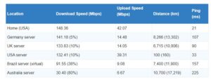 Tunnelbear Speed Tests Best Antivirus By Ssg: Trusted Antivirus Store &Amp; Antivirus Reviews In The Europe