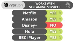 Vyprvpn Streaming Strong Best Antivirus By Ssg: Trusted Antivirus Store &Amp; Antivirus Reviews In The Europe