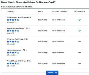 6 Best Antivirus By Ssg: Trusted Antivirus Store &Amp; Antivirus Reviews In The Europe