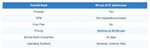 BullGuard Trial Version Review