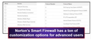 Smart Firewall Norton — Best For Additional Internet Security Protections Best Antivirus By Ssg: Trusted Antivirus Store &Amp; Antivirus Reviews In The Europe
