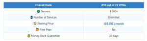 Ipvanish Ip Address Review: Quick Expert Summary