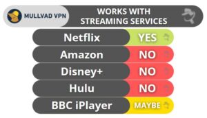Mullvad Vpn Streaming Torrenting Mullvad Vpn Review Is It Any Good Full 2022 Report Best Antivirus By Ssg: Trusted Antivirus Store &Amp; Antivirus Reviews In The Europe