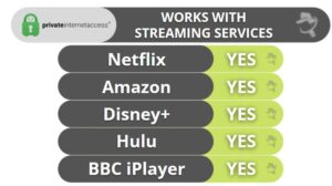 Private Internet Access Streaming Torrenting Private Internet Access Pia Review 2022 Is It A Good Vpn Best Antivirus By Ssg: Trusted Antivirus Store &Amp; Antivirus Reviews In The Europe