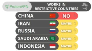 Protonvpn Bypassing Censorship Protonvpn Review Is It Safe Trustworthy Full 2022 Report Best Antivirus By Ssg: Trusted Antivirus Store &Amp; Antivirus Reviews In The Europe