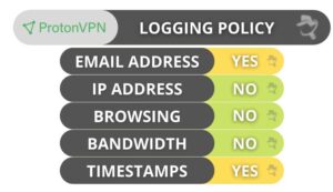 Protonvpn Privacy Security Tor Over Vpn Protonvpn Review Is It Safe Trustworthy Full 2022 Report Best Antivirus By Ssg: Trusted Antivirus Store &Amp; Antivirus Reviews In The Europe