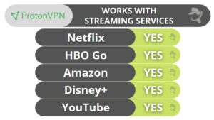 Protonvpn Streaming Torrenting Protonvpn Review Is It Safe Trustworthy Full 2022 Report Best Antivirus By Ssg: Trusted Antivirus Store &Amp; Antivirus Reviews In The Europe