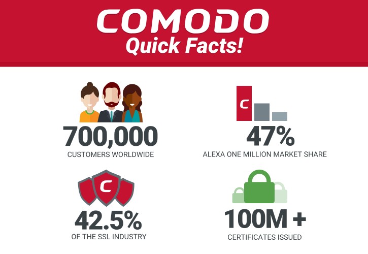 Comodo Ca Limited Best Antivirus By Ssg: Trusted Antivirus Store &Amp; Antivirus Reviews In The Europe
