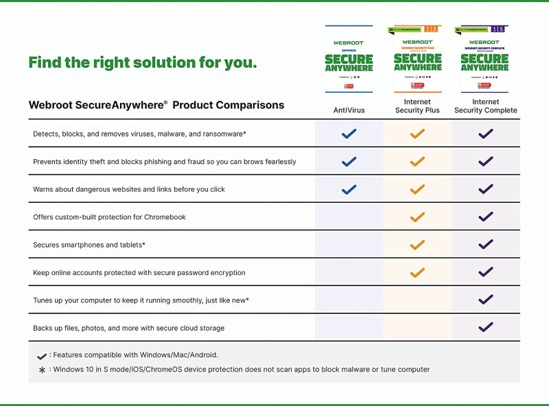 Webroot Internet Security Complete Antivirus Software 2022 3 Device 1 Year Compare Best Antivirus By Ssg: Trusted Antivirus Store &Amp; Antivirus Reviews In The Europe