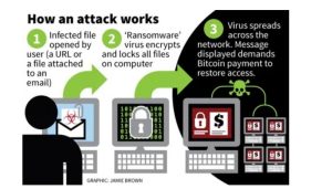 Antivirus Software Work in 2022
