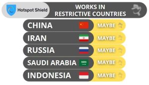 Hotspot Shield Bypassing Censorship Best Antivirus By Ssg: Trusted Antivirus Store &Amp; Antivirus Reviews In The Europe
