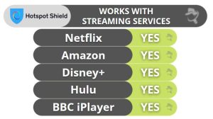 Hotspot Shield Streaming Torrenting Best Antivirus By Ssg: Trusted Antivirus Store &Amp; Antivirus Reviews In The Europe